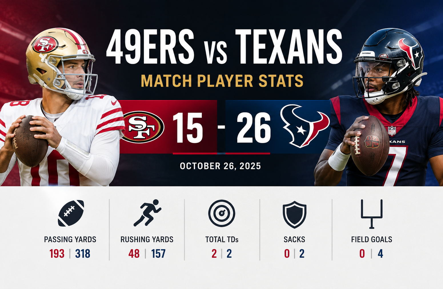 49ers vs Texans Match Player Stats