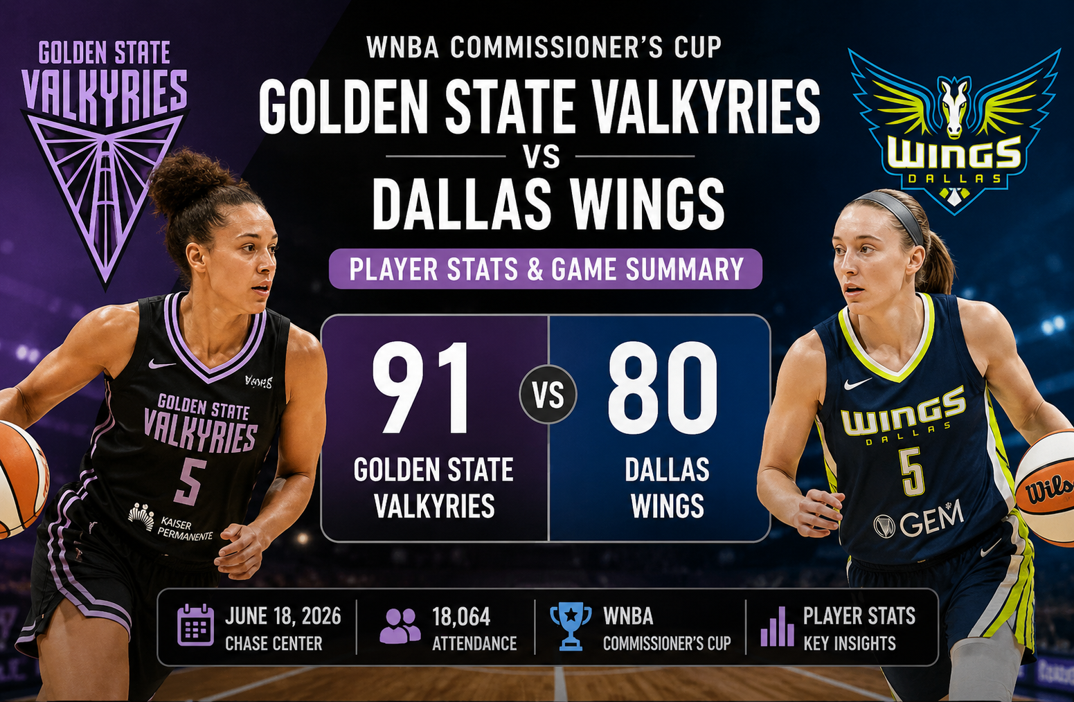 Golden State Valkyries vs Dallas Wings Match Player Stats
