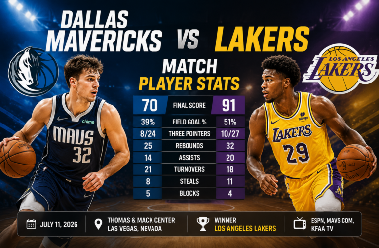 Dallas Mavericks vs Lakers Match Player Stats