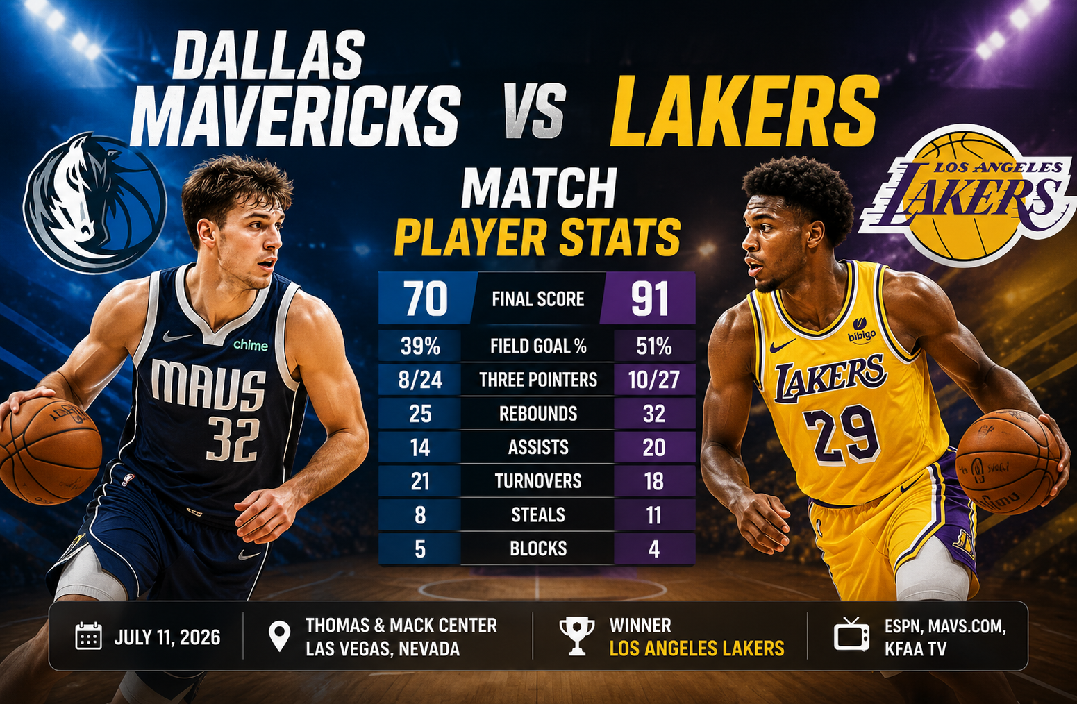 Dallas Mavericks vs Lakers Match Player Stats
