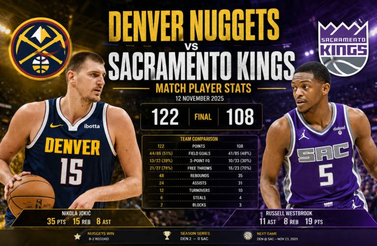 Denver Nuggets vs Sacramento Kings Match Player Stats