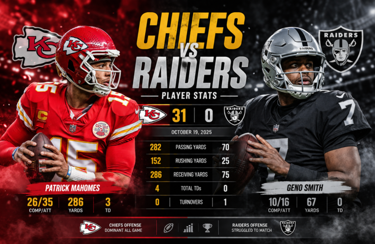Kansas City Chiefs vs Las Vegas Raiders Match Player Stats