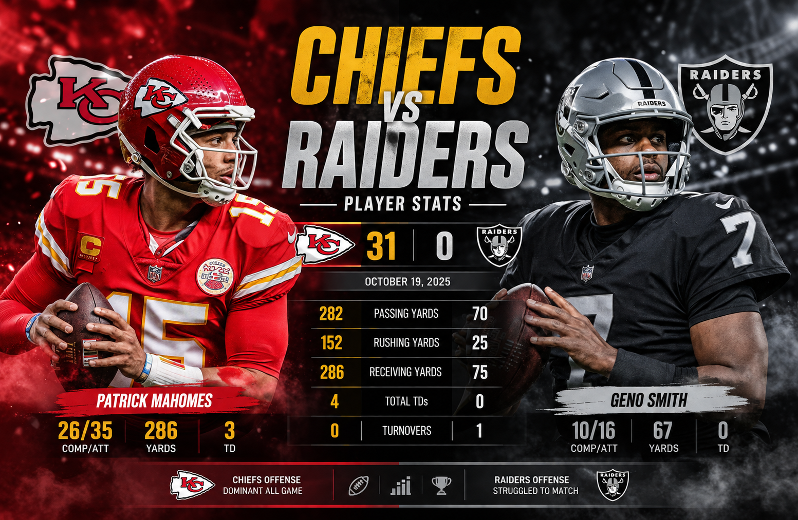Kansas City Chiefs vs Las Vegas Raiders Match Player Stats