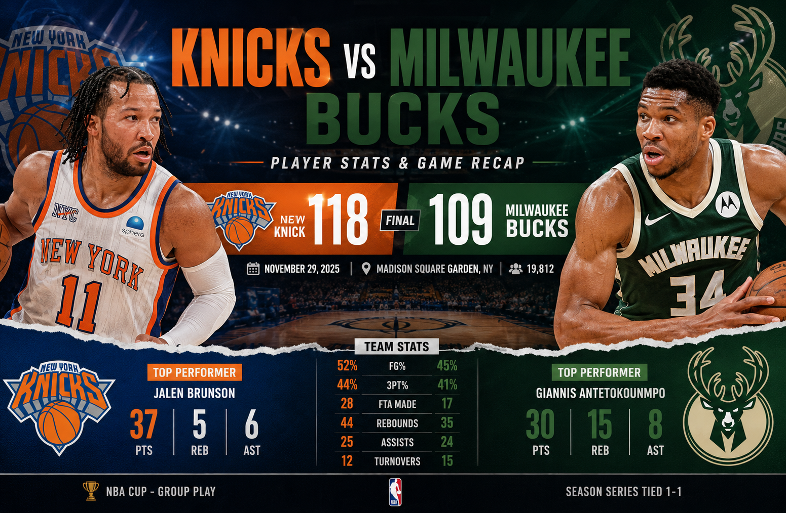 Knicks vs Milwaukee Bucks Match Player Stats