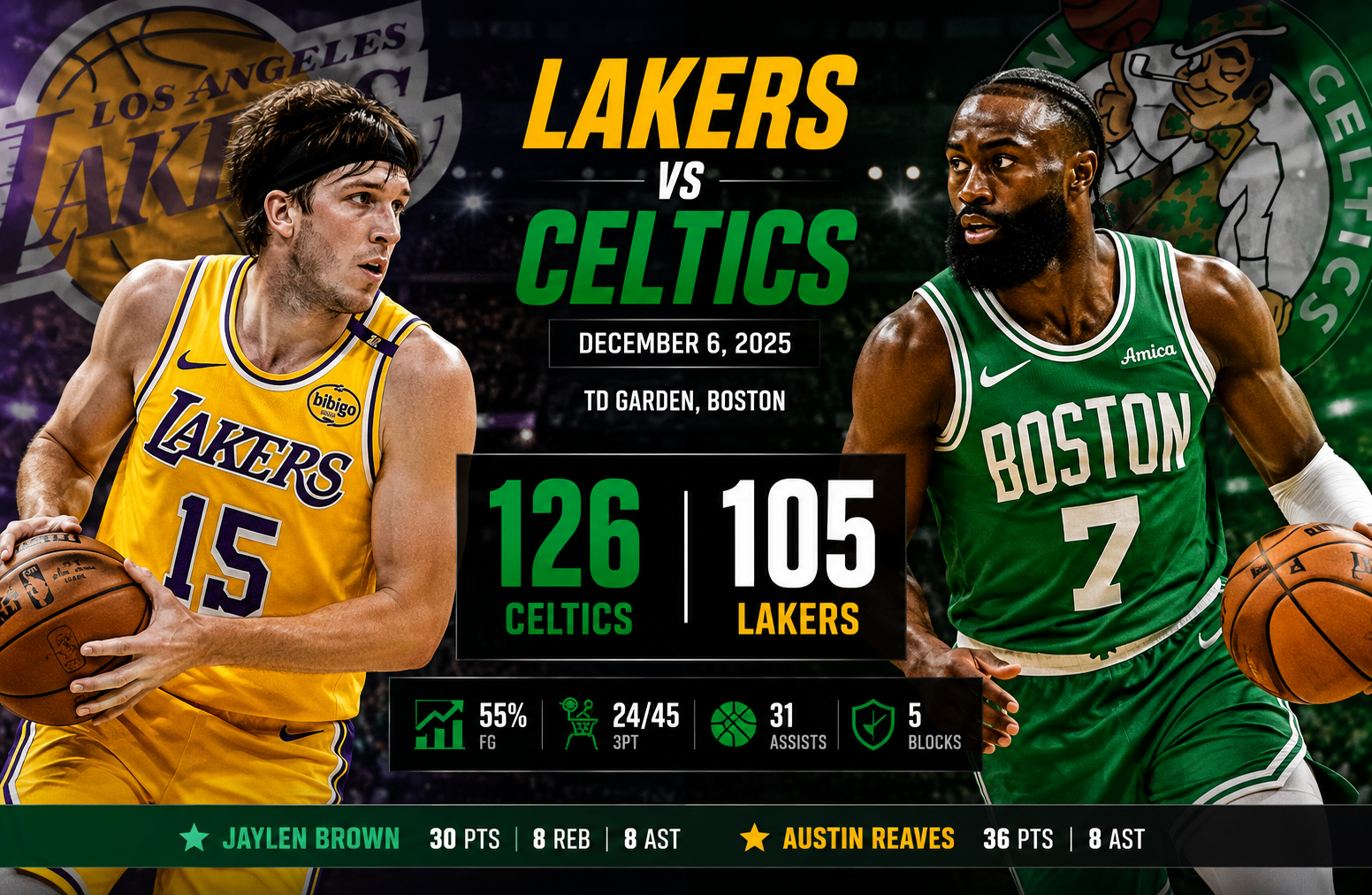 Lakers vs Celtics Match Player Stats