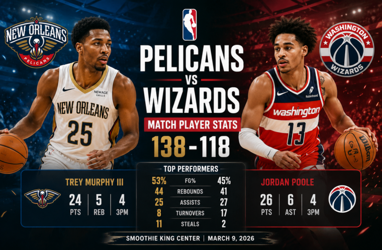 New Orleans Pelicans vs Washington Wizards Match Player Stats